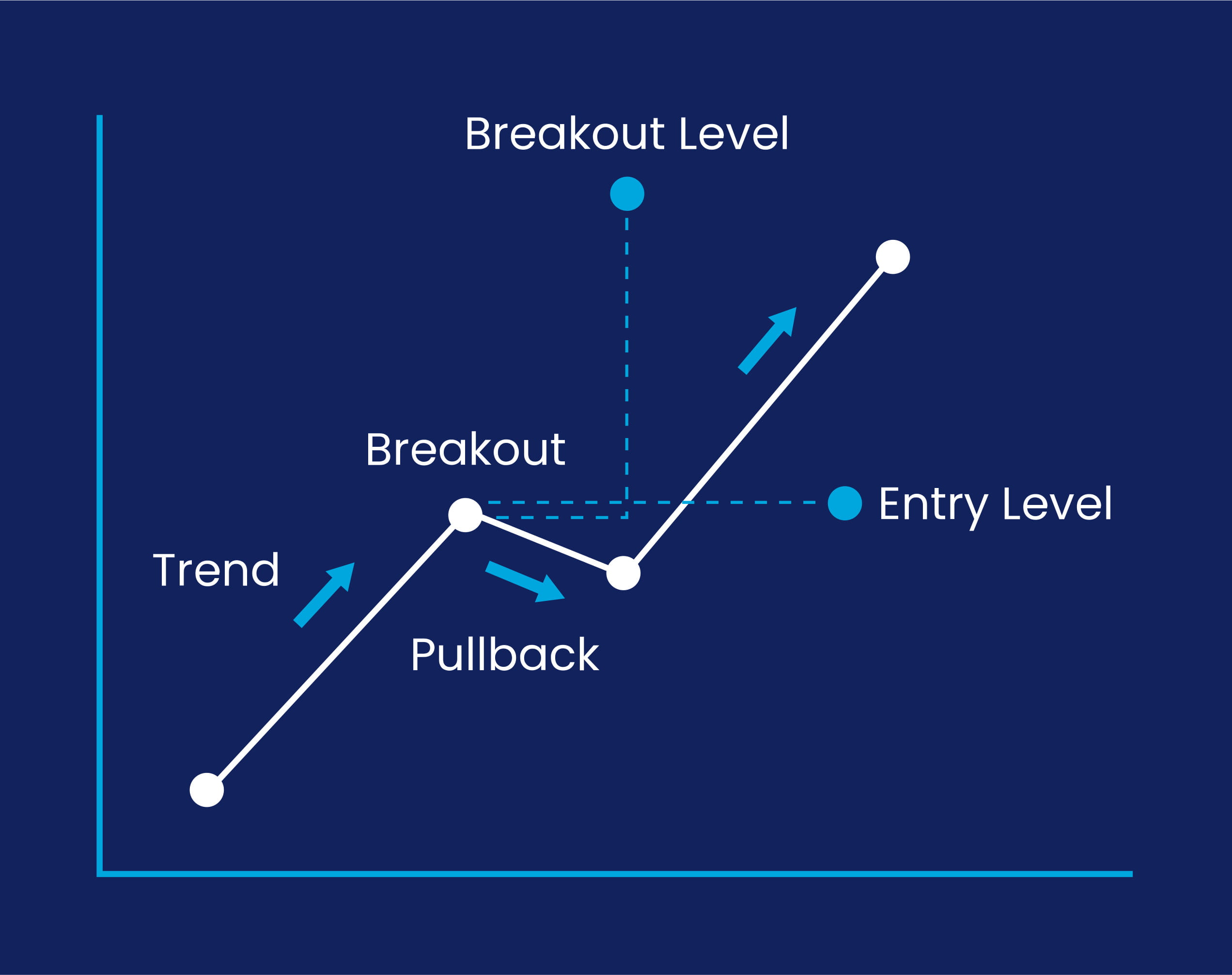 Breakout trading technical analysis