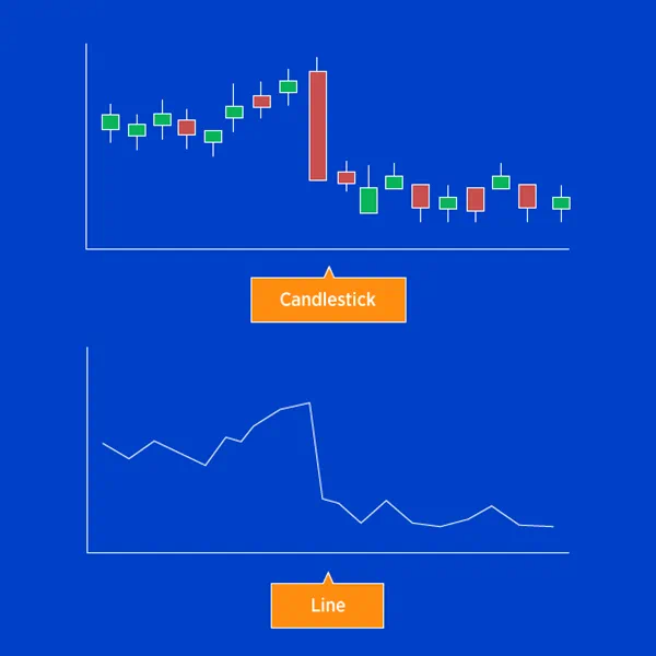 Candlestick vs line chart