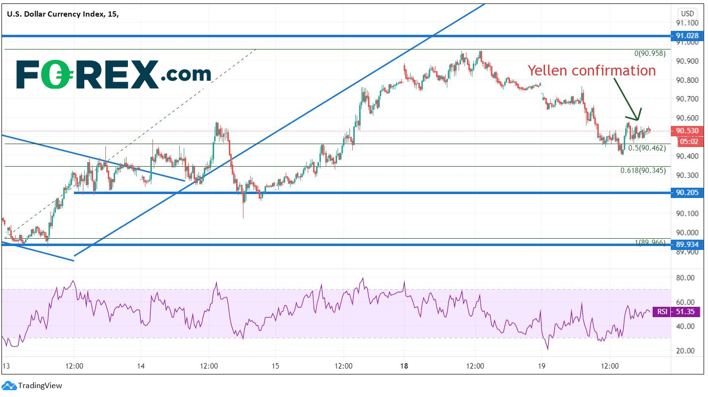 Market chart. Published in January 2021 by FOREX.com