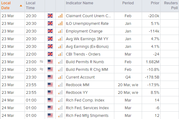 Economic calendar table shows key financial events across the world . Published in March 2021 by StoneX