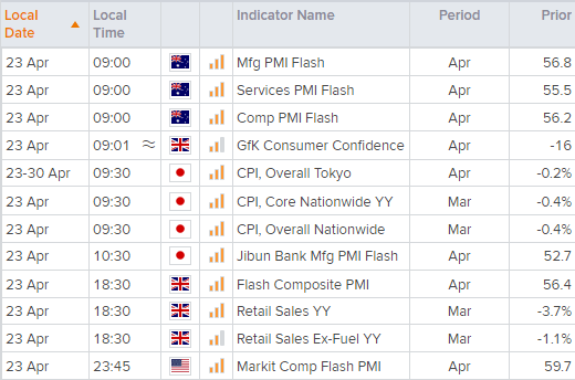 Economic calendar table shows key financial events across the world . Published in April 2021 by StoneX