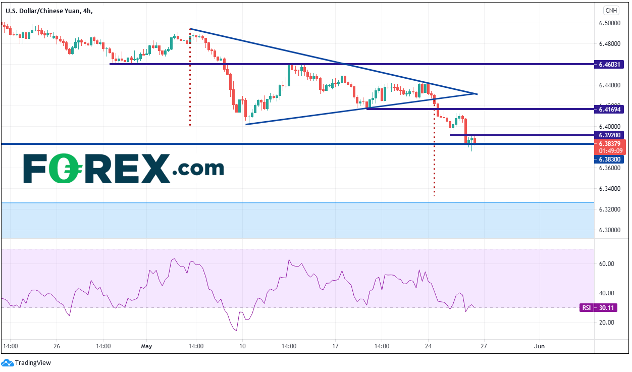 Market chart of USD vs CNH. with symmetrical triangle. Published in May 2021 by FOREX.com