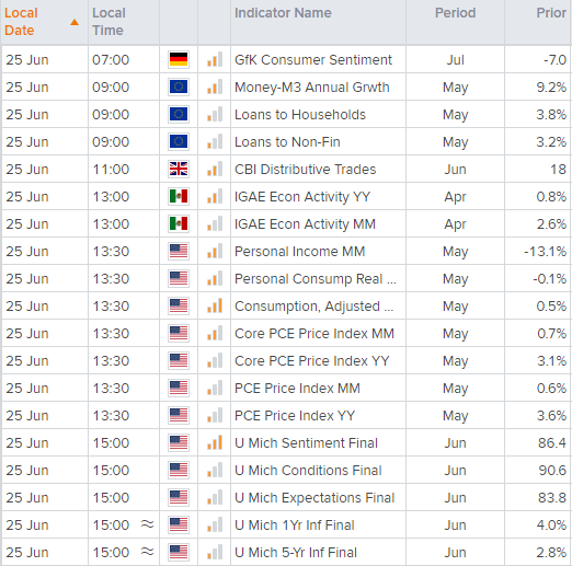 Economic calendar table shows key financial events across the world . Published in June 2021 by StoneX