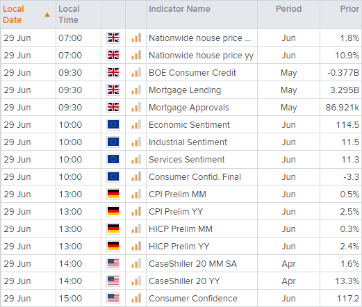 Economic calendar table shows key financial events across the world . Published in June 2021 by StoneX