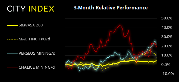 Chart shows 3-month relative performance against S&P vs ASX 200 and popular stocks. Published in July 2021 by FOREX.com