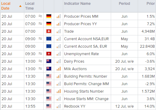 Economic calendar of key global financial dates. 