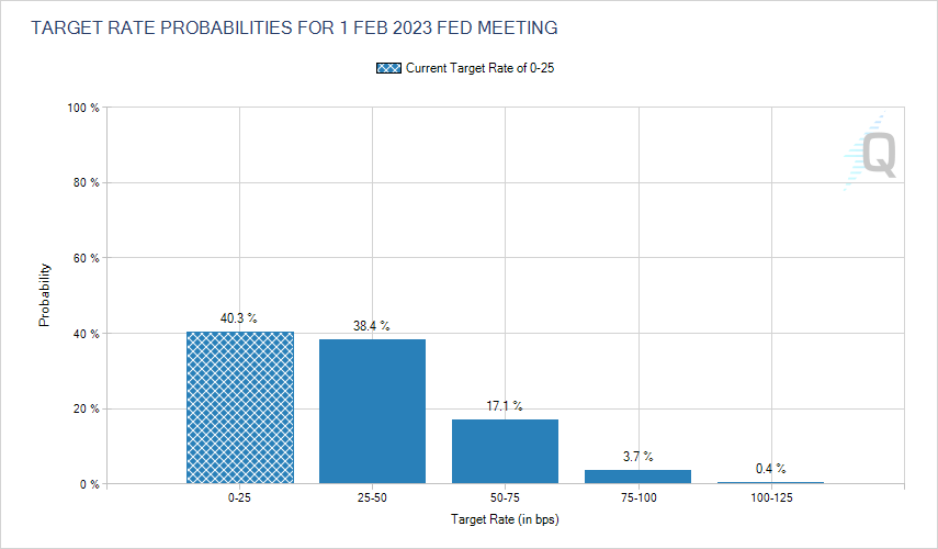 20210917fedfundscme