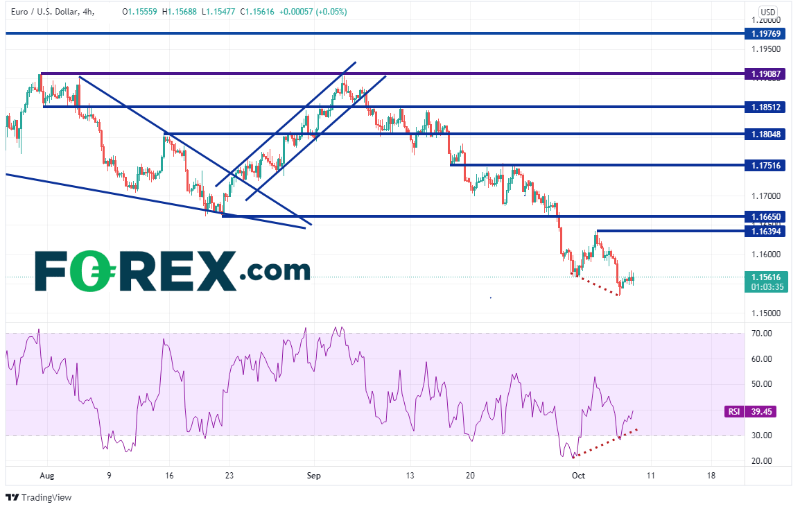 eurusd 240