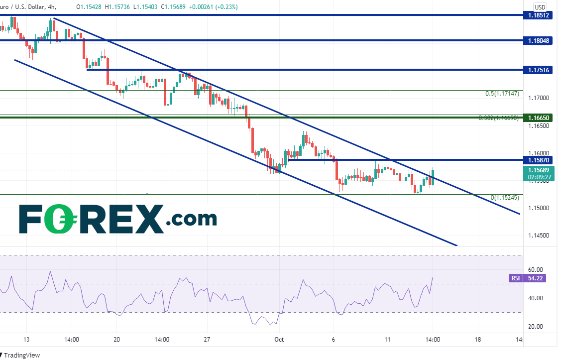 eurusd 240