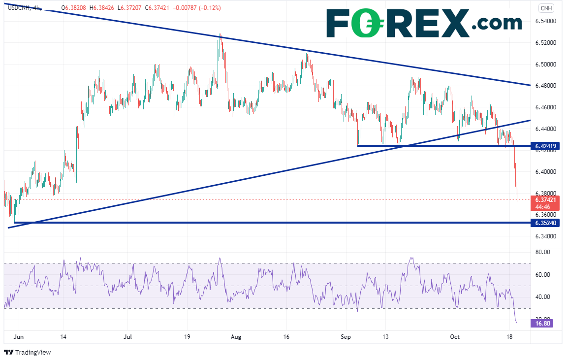 usdcnh 240