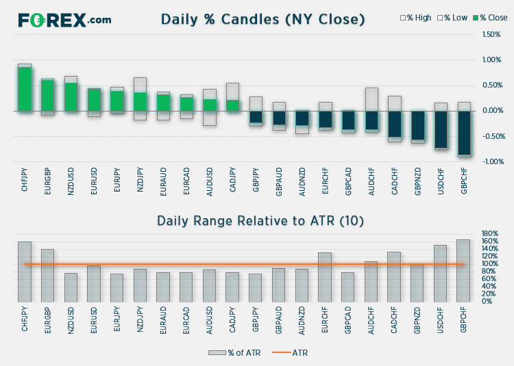 Wisetech global has outperformed the ASX200 over the past 3 months