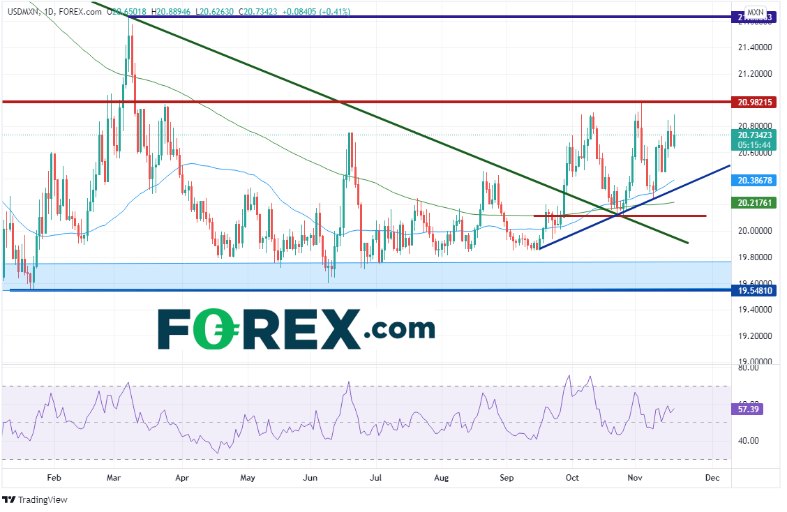 usdmxn daily