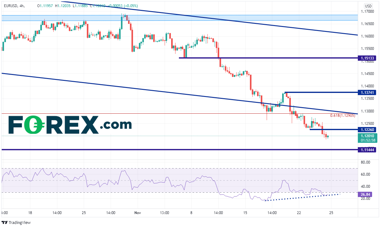 eurusd 240