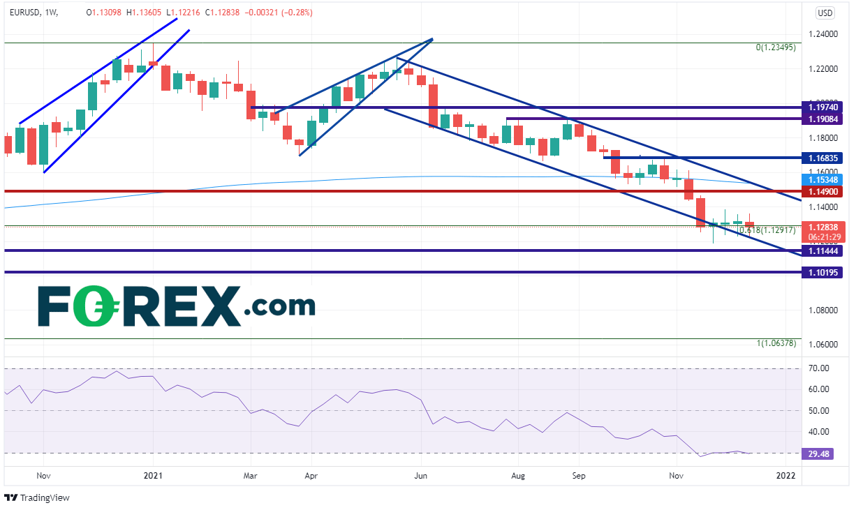 20211217 eurusd weekly