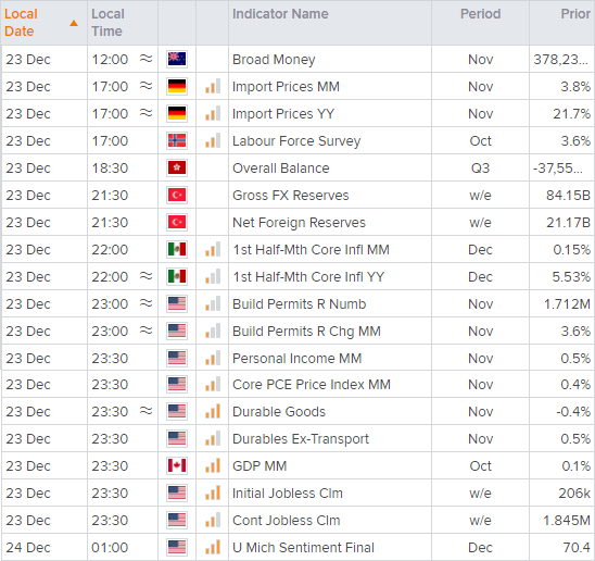 20211223calendarAEDT