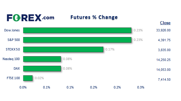 20220303futuresFX