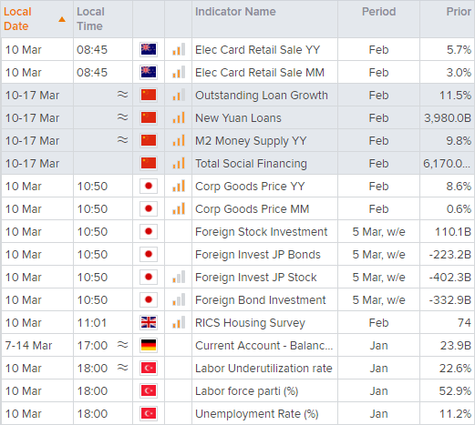 20220310calendarAEDT