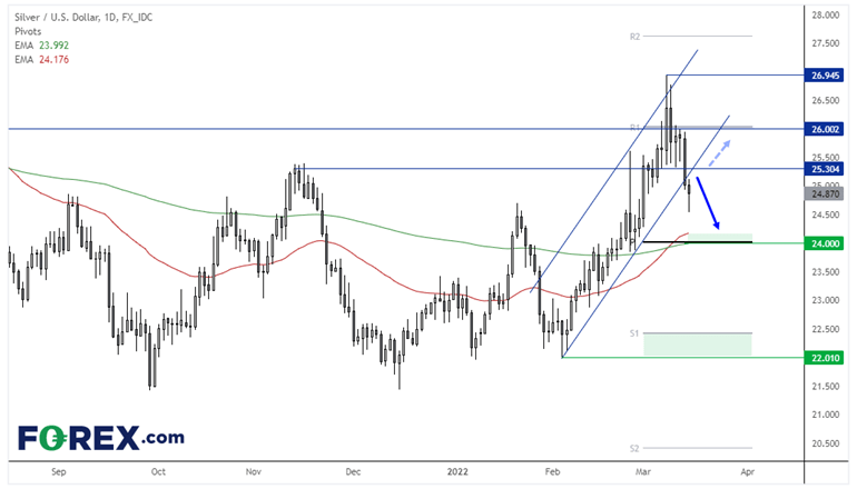 20220316silverFX