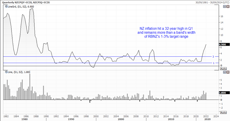 20220421nzinflation2