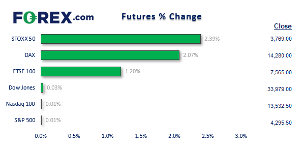 20220505futureFX