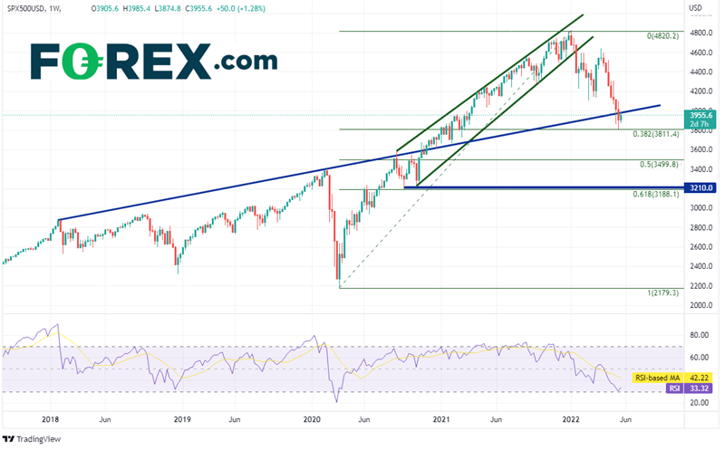 20220525 spx500 weekly