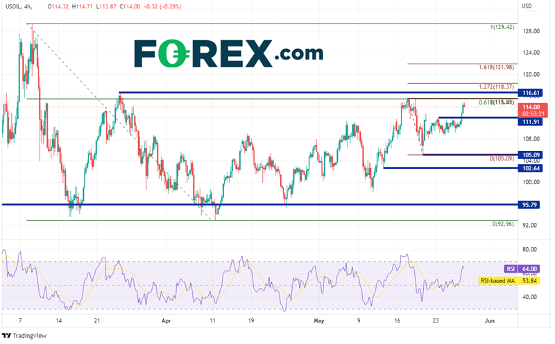 20220526 usoil 240