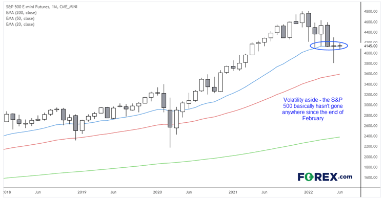 20220608sp500FX