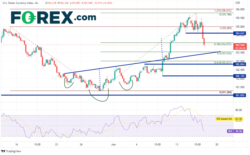 20220616 dxy 240