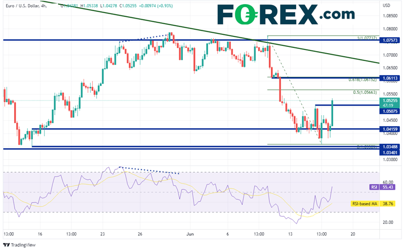 20220616 eurusd 240