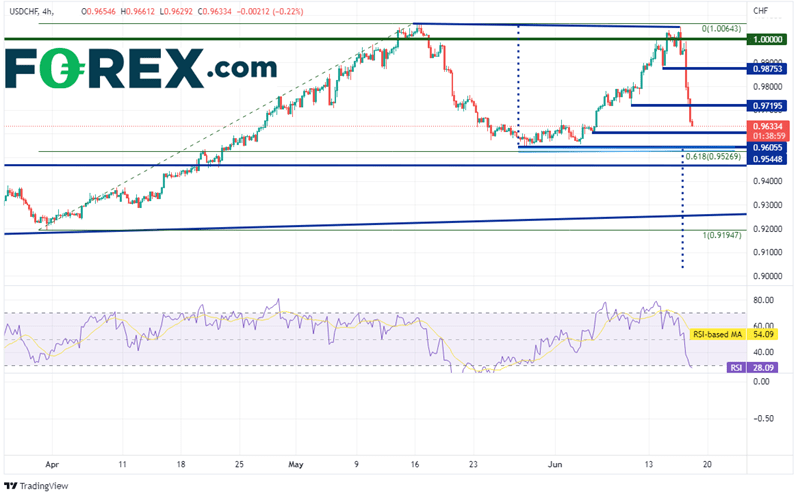 20220616 usdchf 240