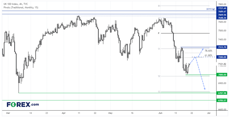 2022061ftseFX