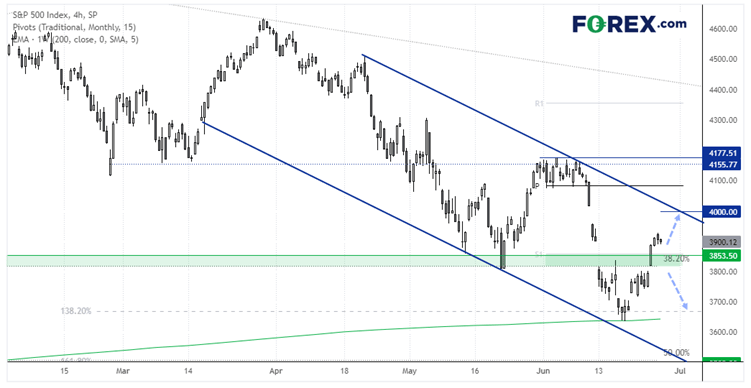 20220628sp500fx