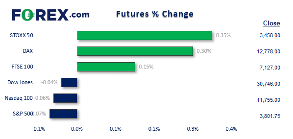 20220714futuresFX