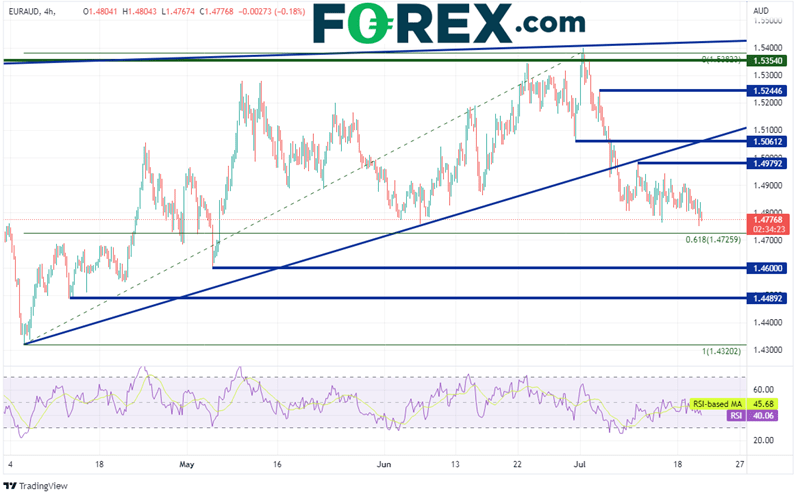 20220720 euraud 240