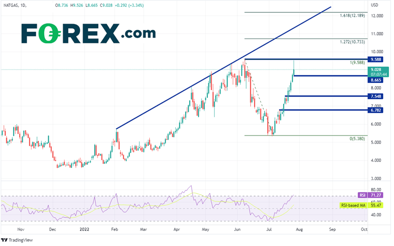 20220726 ng spot daily