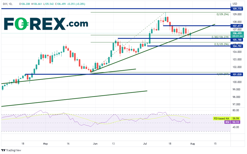 20220729 dxy daily