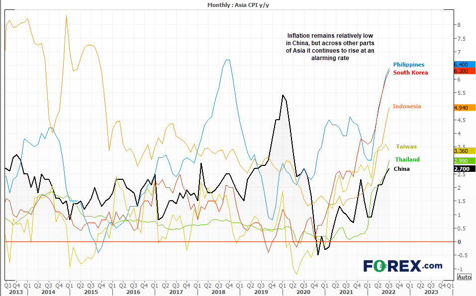 20220812asiaCPIfx