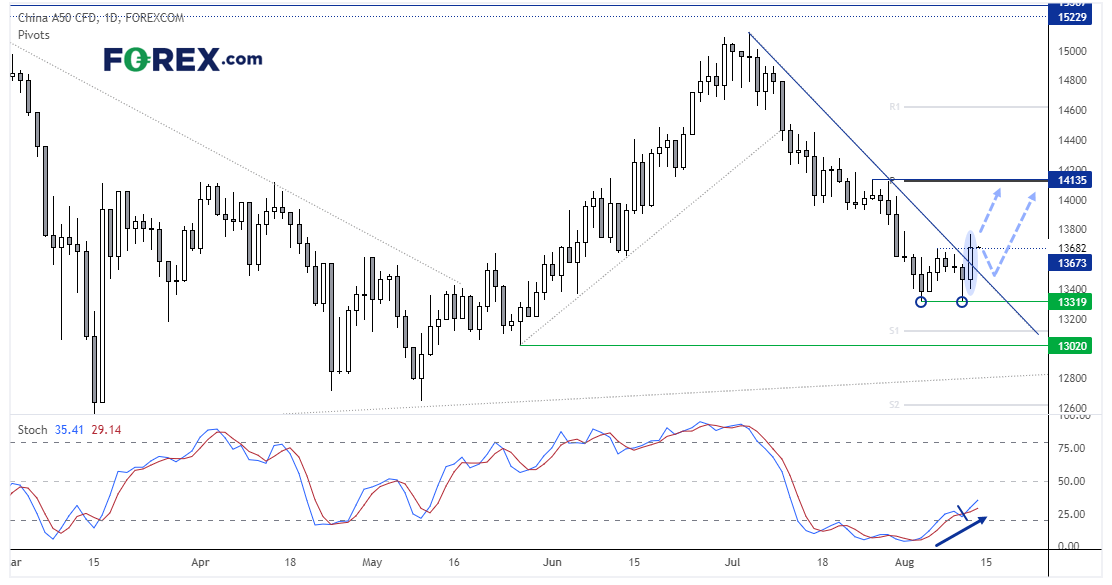 20220812chinaa50fx