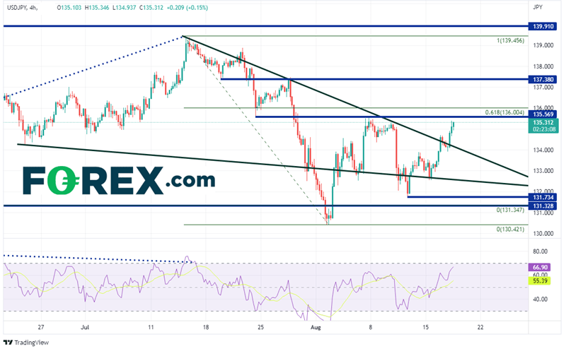 20220817 usdjpy 240