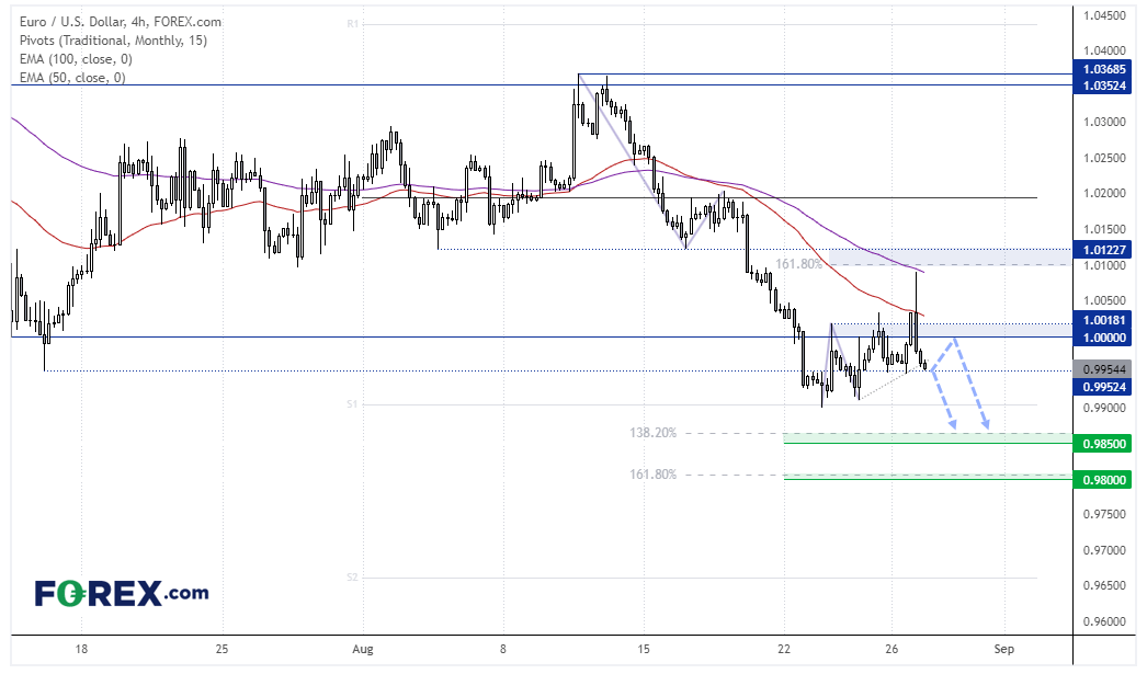 20220829eurusd