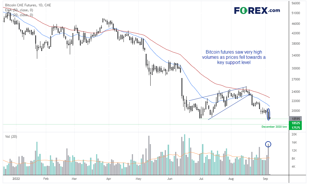 20220907bitcoinFX