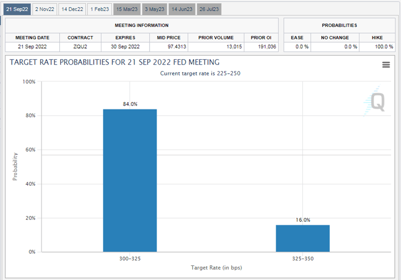 20220913 cme marketwatch tool