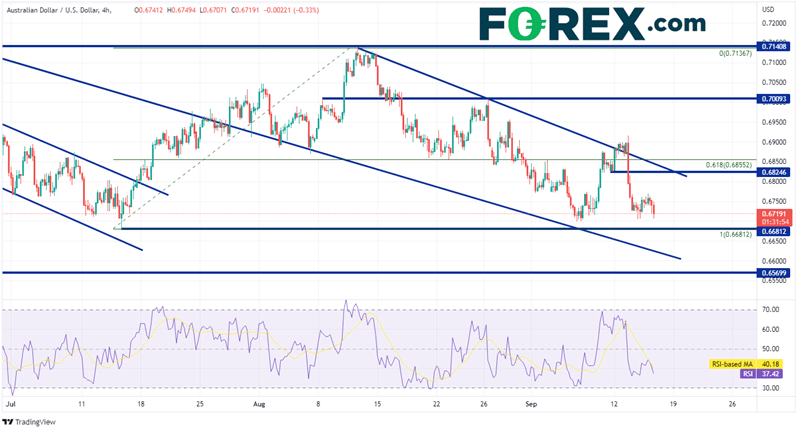 20220915 audusd 240