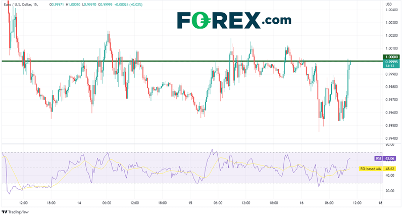 20220916 eurusd 15