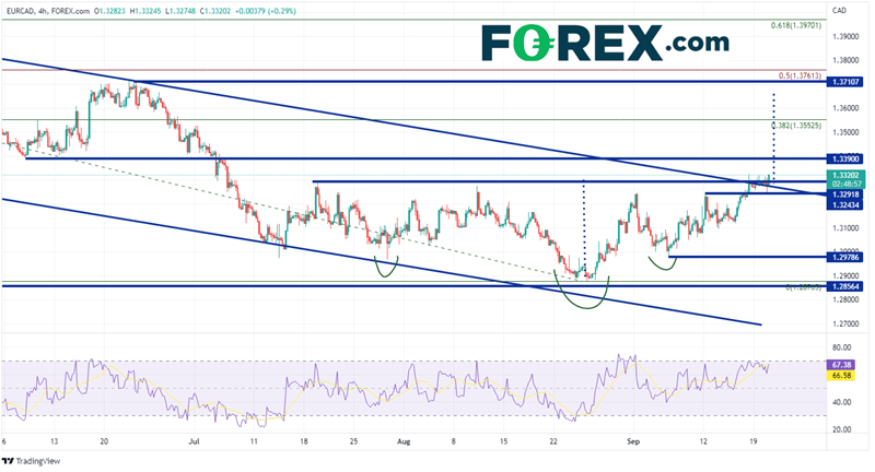 20220920 eurcad 240