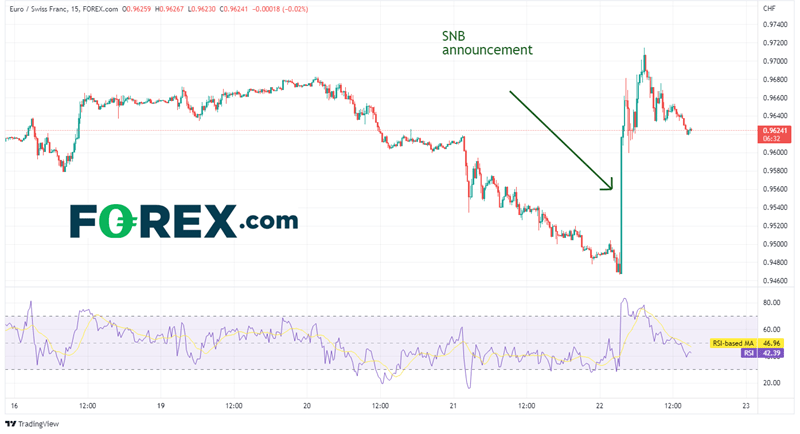 20220922 eurchf 15