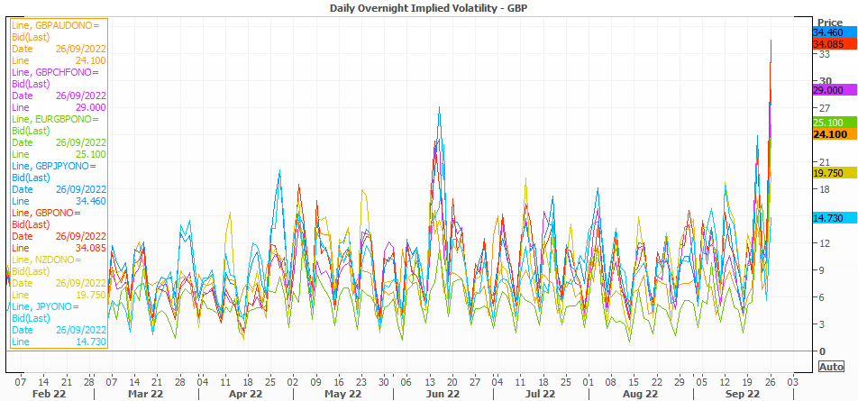 20220926impliedvolatilityGBP