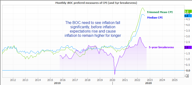 20221007bocinflation