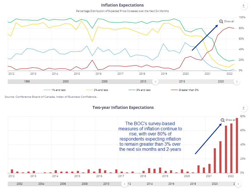 20221007inflationexpectations