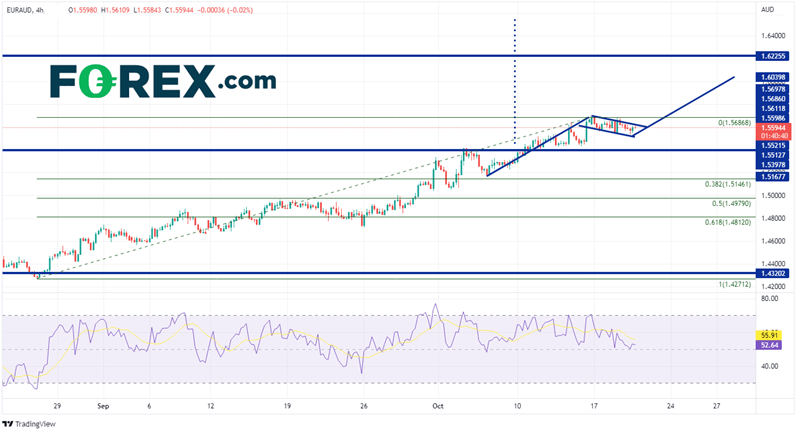 20221019 euraud 240